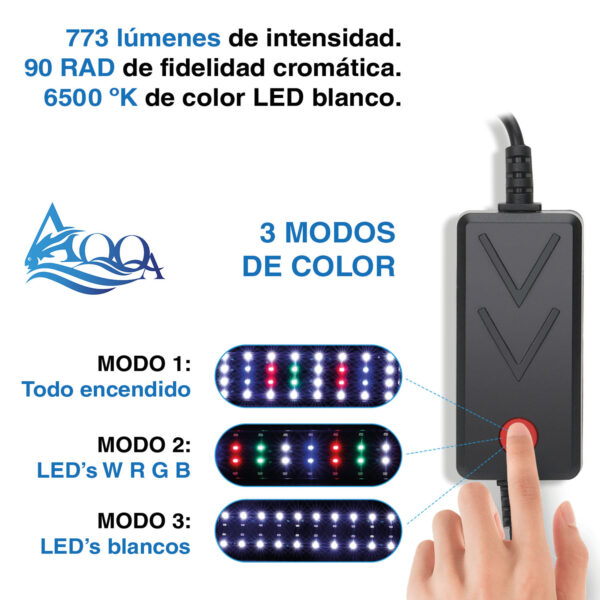 Série AQQA AQ085 Ecrãs LED AQQA WRGB