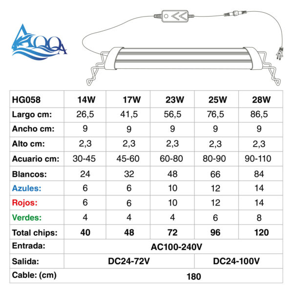 LED WRGB AQQA AQ085 - Image 13