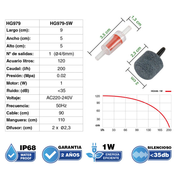 HYGGER mini Aerador Kit HG949 | Aeração silenciosa até 120 litros