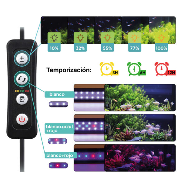 Pantalla LED RBW HYGGER HG918 diemeable y programable de alto brillo.