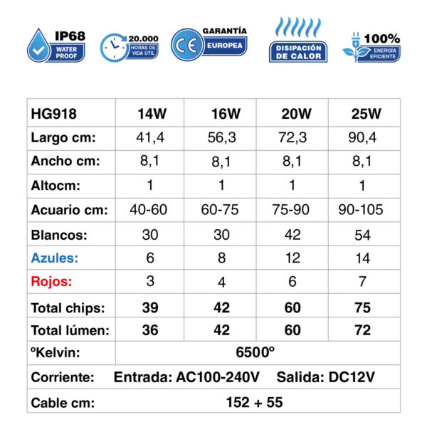 Pantalla LED RBW HYGGER HG918 diemeable y programable de alto brillo.