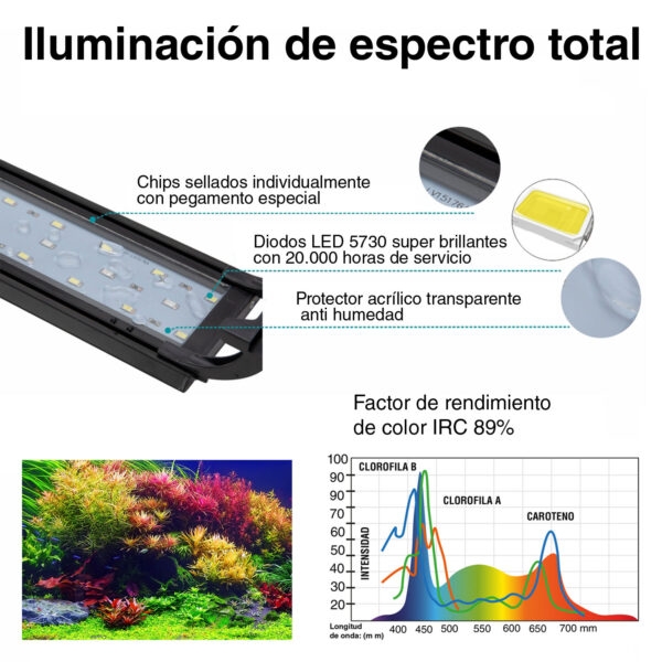 Pantalla LED RBW HYGGER HG918 diemeable y programable de alto brillo.