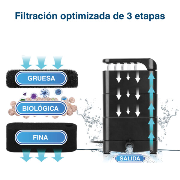 Repuesto Filtro Hygger HG979-THP