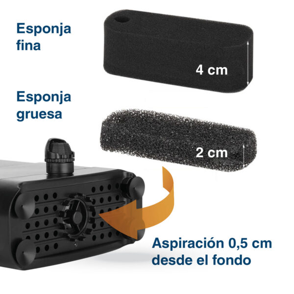 Repuesto Filtro Hygger HG979-THP