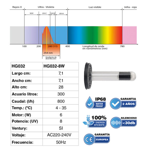Filtro UV Programable Hygger HG032 | Filtración y Oxigenación Profesional
