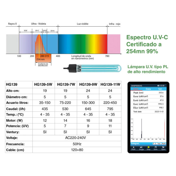 Filtros internos UV Hygger HG032 | Filtragem e oxigenação profissionais