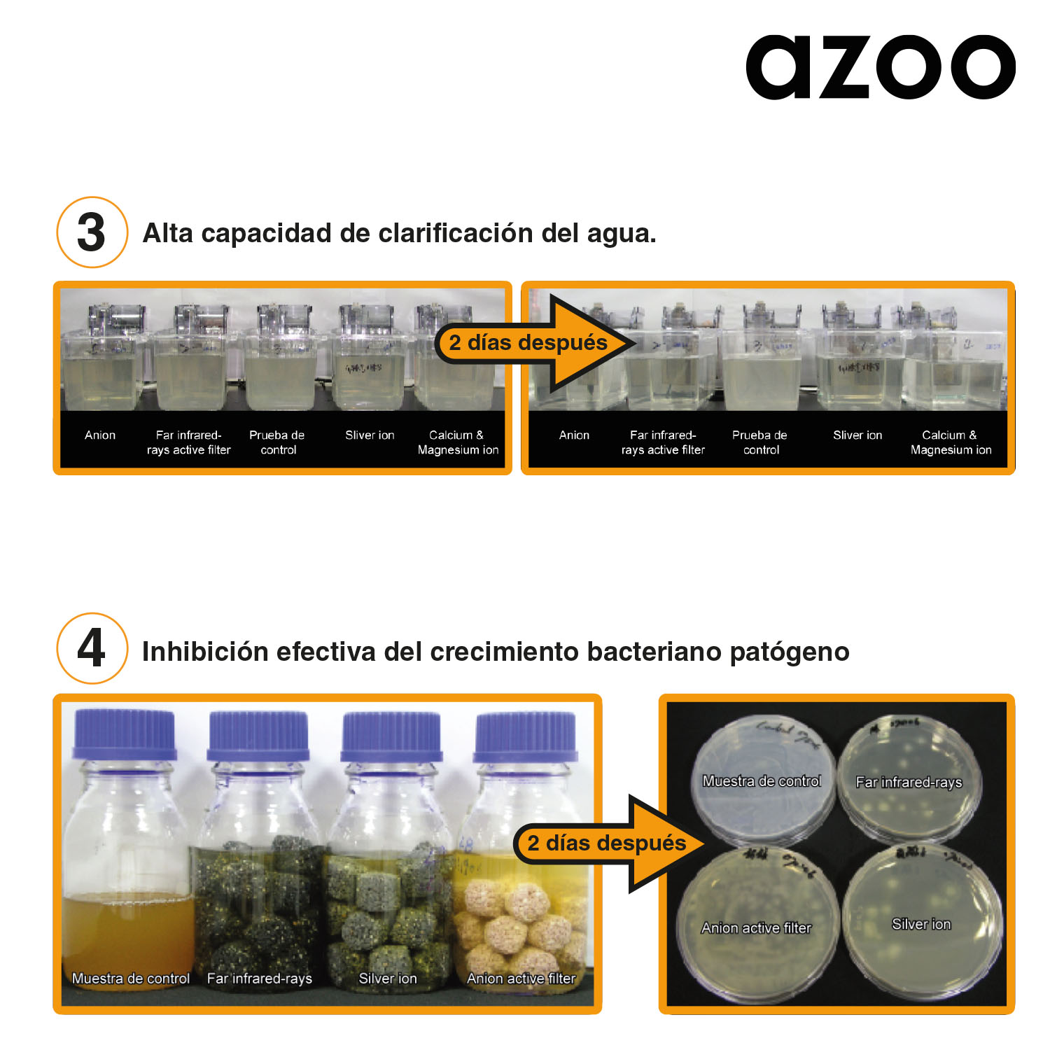 AZOO 4 in 1 Active Filter | Fishmavel