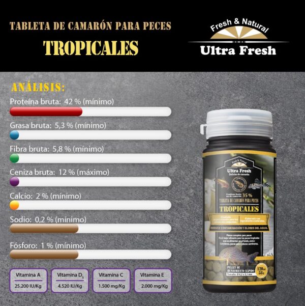 Tableta Premium Corydoras | Ultra Fresh Tropical Shrimp Pie Alimento Super Premium para peces carnívoros de fondo