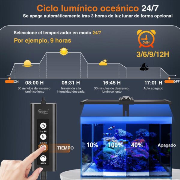 HYGGER Marine One HG173| Iluminação profissional para corais exigentes