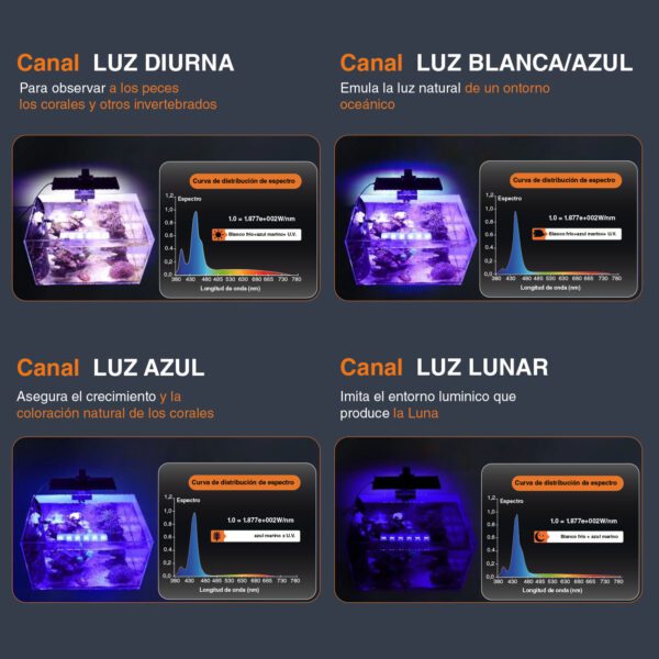 HYGGER Marine One HG173| Iluminação profissional para corais exigentes