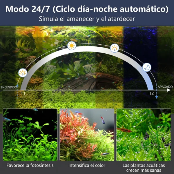 Pantalla LED AquaSense System| Tecnología de iluminación hygger