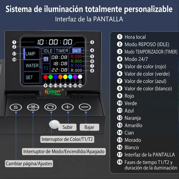 Pantalla LED AquaSense System| Tecnología de iluminación hygger