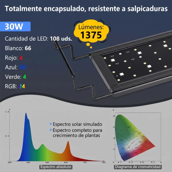 Pantalla LED AquaSense System| Tecnología de iluminación hygger