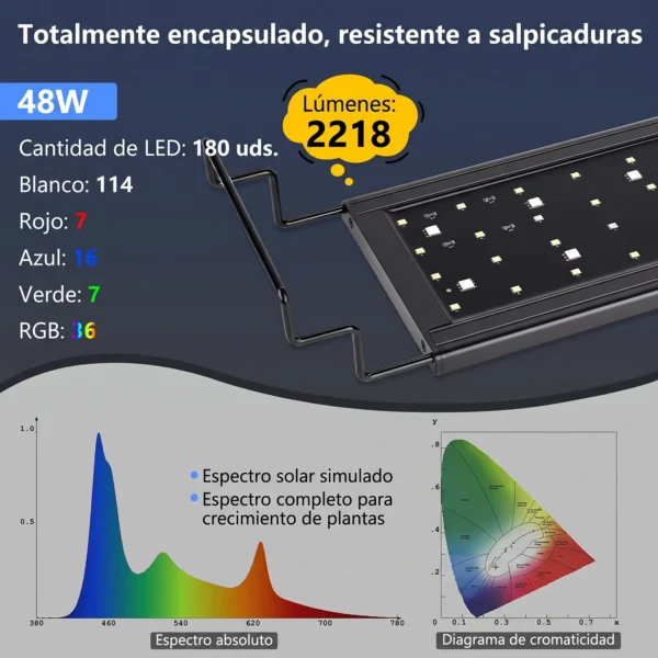 Pantalla LED AquaSense System| Tecnología de iluminación hygger