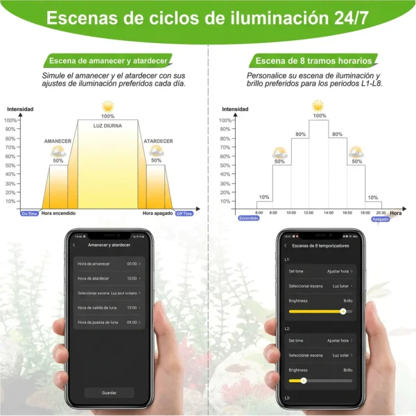 Pantalla LED inteligente bluetooth| RGB con CRI 95 para acuarios plantados