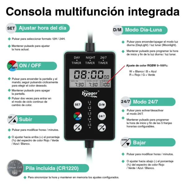Pantallas LED alto rendimiento Hygger | Ideales para tu acuario plantado
