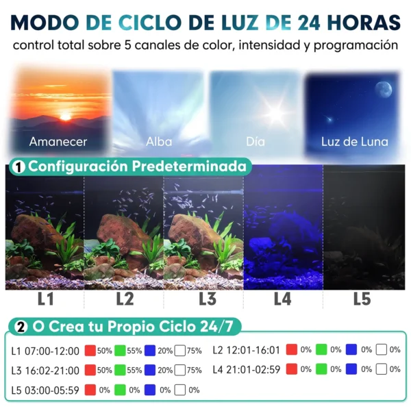 Pantallas LED alto rendimiento Hygger | Ideales para tu acuario plantado